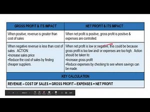 Learning Aim B: Financial Records. Promotion & Finance for Enterprise. Key Concept Revision.