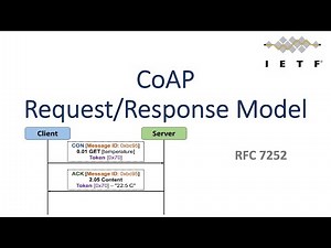 CoAP Request/Response Model | CoAP | RFC 7252 | CoAP Tutorial (Part 3)