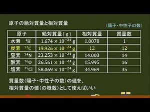 〔高校化学・質量と物質量〕各原子の相対質量 －オンライン無料塾「ターンナップ」－