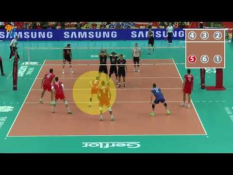 Volley Placements en reception