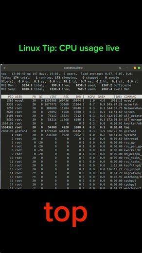 Linux Tip: CPU usage live