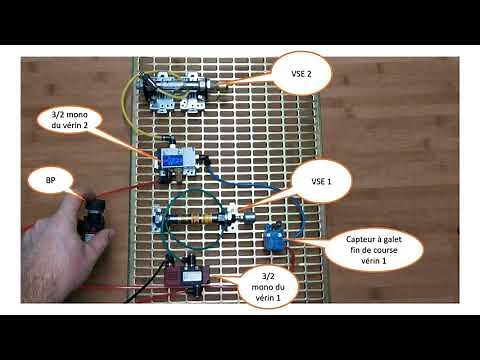 Control of pneumatic cylinders and distributors (tire control and power)