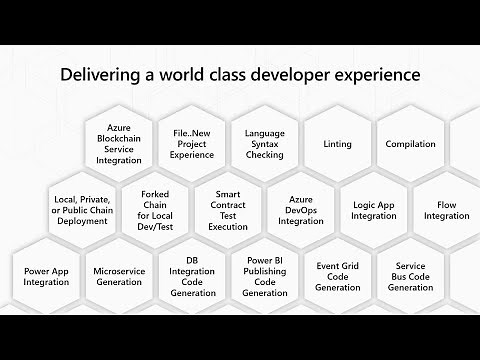 Simplifying blockchain development with Azure Blockchain Service - BRK3061