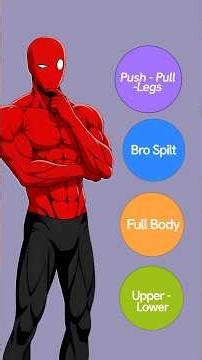 Which Workout Split Works Best (Science Backed)