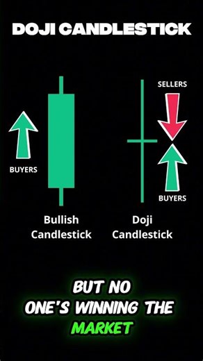 Master the Doji Candlestick Pattern in Crypto Trading💹#crypto #Dojicandlestickpattern #trading
