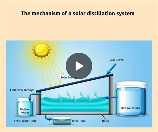 Diagram illustrating the mechanism of a solar distillation system, where sunlight heats raw water to produce vapor, which then condenses into purified water—demonstrating a simple, sustainable method… | WaterLyst