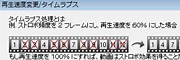 VideoStudio - タイムラプス - コーレル ディスカバリー センター ジャパン