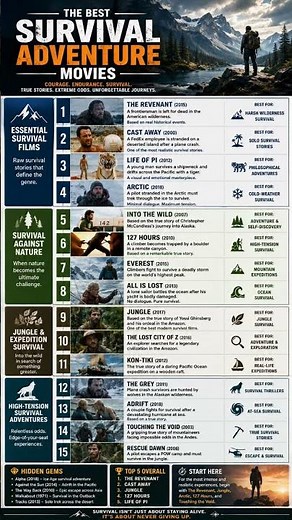 Man vs Nature: The Greatest Survival Films Ever Made