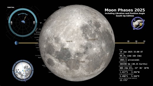 Time-Lapse Of The Moon Phases From South Up In 2025 Full-Year