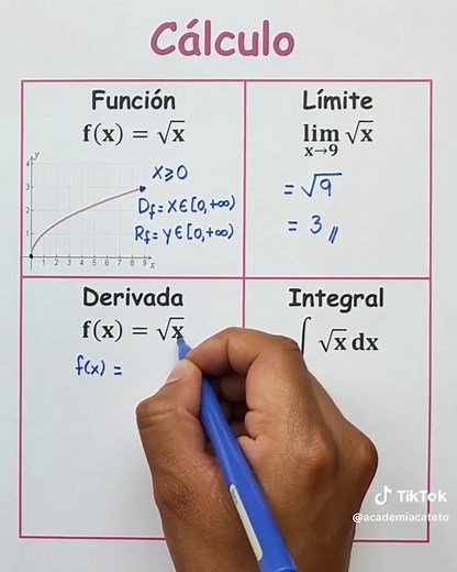 Cálculo Diferencial: Límites, Derivadas e Integrales