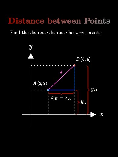 Master the Distance Formula: Find Distance Between Points
