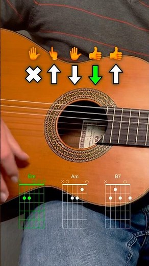 Easy rumba guitar tutorial for beginners