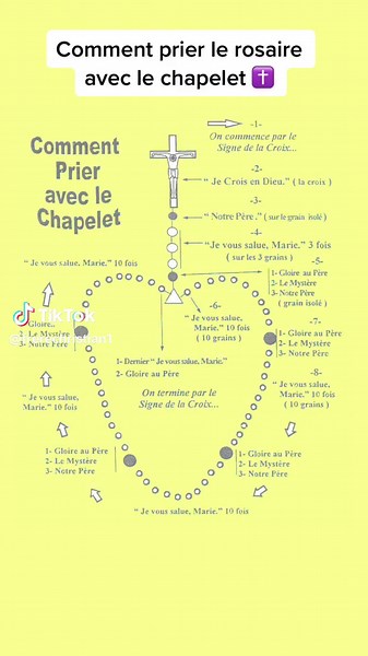 Comment prier le rosaire avec le chapelet ✝️