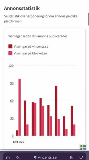 Följ din fordonsannons på Vincents Medlemsportal