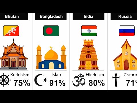 Major Religions from each Country - Asian Countries Compared