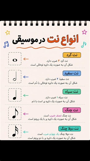 آشنایی با انواع نت در موسیقی و پیانو