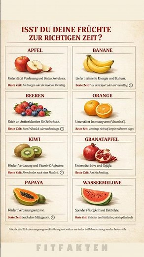 Die Kraft der Früchte – 8 Früchte und wann sie am besten wirken