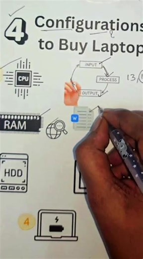 what is IP Address ?