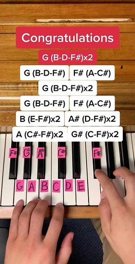 Learn to Play Congratulations by Mac Miller on Piano