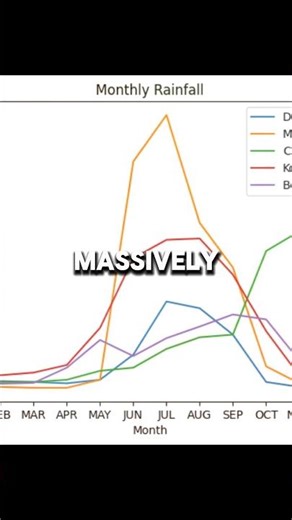 Data Analytics Simplified | TanishkBhatt | #python #coding #codewithharry #maths