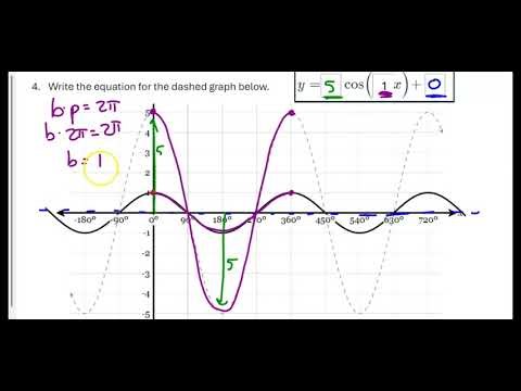 trig unit 6 lesson 5 video 1