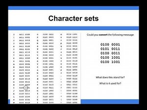 Data Representation - Character Sets