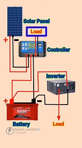 2.3K views · 2.7K reactions | Solar panel inverter battery connection kaise kare ⚡️ Like follow plz  ♥️ . Paid promotion available . #electric_work03 . #electric #solarpower #electrician #viral | electric_work03 | Facebook