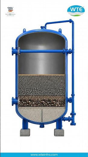 3D Animation of Pressure Sand Filter | How a Pressure Sand Filter Work | PSF Water Filtration System