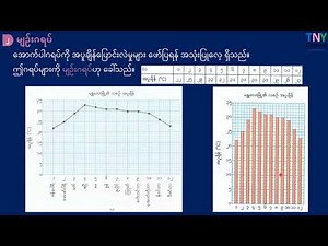 Grade 4 Math Unit 2 - 1 2 3 4 5 6 စတုတ္ထတန်း သင်္ချာ အခန်း ၂- ၁ ၂ ၃ ၄ ၅ ၆ (စဆုံး)