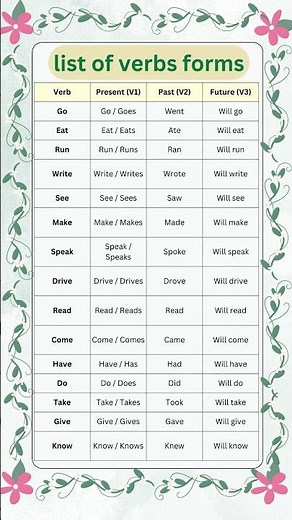 List of Verbs Forms | Verb Tenses in English | Verb Forms in English | Verb Present Past Future