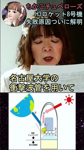 [H3🚀 No. 8 Launch Failure Cause Investigation] ⑫ Finally Solved! A detailed explanation of the La...