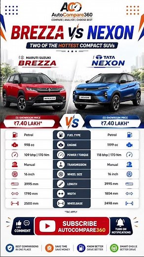 Brezza vs Nexon Comparison 2026 ⚡ Which Compact SUV is Better 🔥