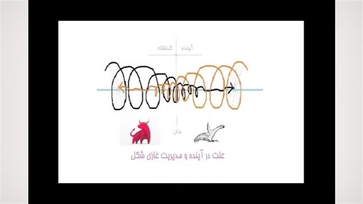 زمان و رویکرد اسلامی به معماری معاصر ایران