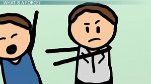 Forces Imposed on Objects: Physics Lab - Video | Study.com