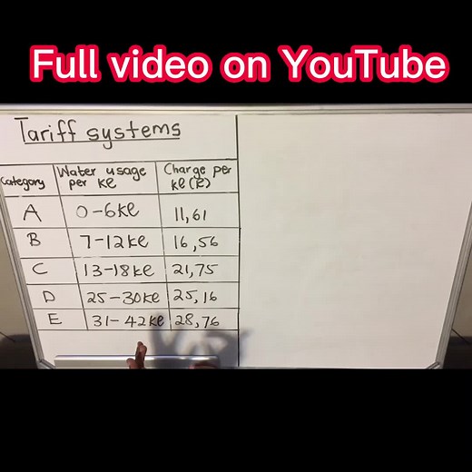 Maths Literacy Revision Videos | Learn with Mbali Channel