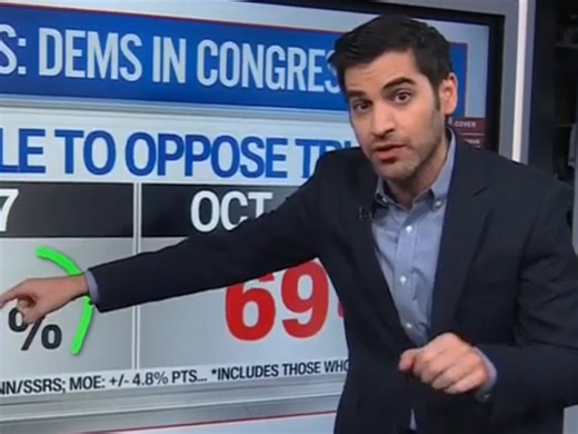 Enten: Alexandria Ocasio-Cortez Would Be The Favorite To Beat Schumer, New Yorkers Favor Her By A 30-Point Margin