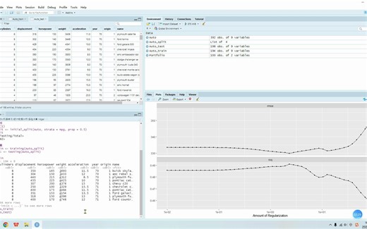 5 机器学习重抽样方法 (Resampling Methods)tidymodels实现