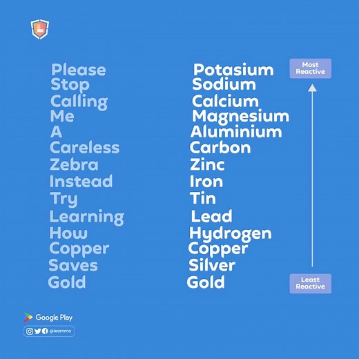 Good luck as you will be writting chemistry