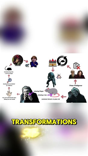 Peter Pettigrew’s Animagus – The Coward’s Transformation! #harrypotterexplained #shorts