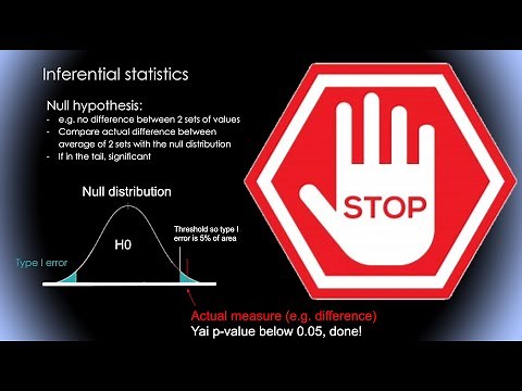 Robust statistics applied to EEG data #1: Basic inferential statistics