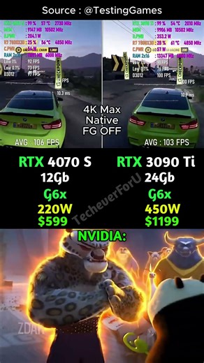 RTX 4070 Super vs RTX 3090 Ti – New Gen Efficiency Beats Old Flagship? #benchmark
