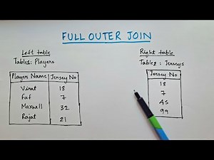 What is FULL OUTER JOIN in SQL? (With Example) | SQL Placement Series
