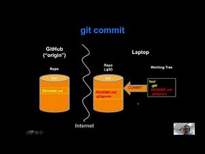 Introduction to GitHub's Desktop Application