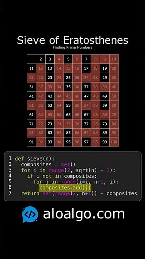 Sieve of Eratosthenes: Finding Primes Up to 100 [Visual Guide] 💯