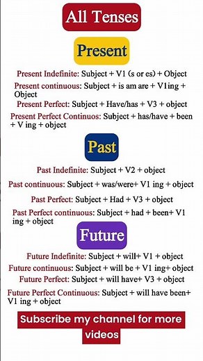 All 12 Tenses Explained | English Tenses | #alltenses #12tenses #englishtenses #english #tenses