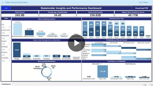 #dataanalytics #powerbi #tableau #datavisualization #businessintelligence #kpis #finance #stakeholdermanagement #datascience | Krati Mishra