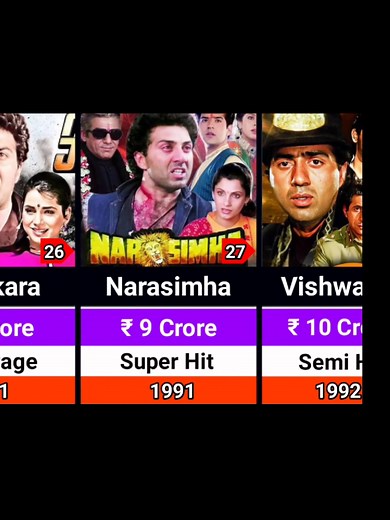 Sunny Deol Movies List: Hits and Flops Overview