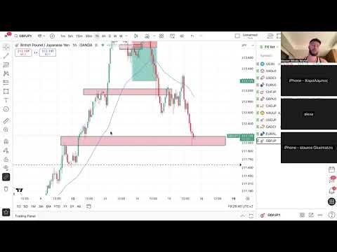 Millionaires' Lesson - Trading with Mourou