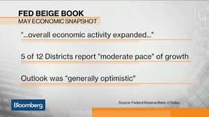Fed: Economy Expanded From Early April to Late May