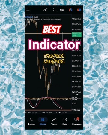 Bitcoin & Gold 15-Minute Scalping Strategy + Full BTC & Altcoins Analysis (2025)